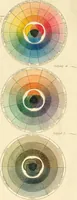An illustration from A new practical treatise on the three primitive colours, assumed as a perfect system of rudimental information ... With some practical rules for reflections; and Sir Isaac Newton's distribution of the colours in the rainbow (1826)