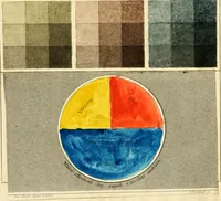 An illustration from A new practical treatise on the three primitive colours, assumed as a perfect system of rudimental information ... With some practical rules for reflections; and Sir Isaac Newton's distribution of the colours in the rainbow (1826)