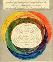 An illustration from A new practical treatise on the three primitive colours, assumed as a perfect system of rudimental information ... With some practical rules for reflections; and Sir Isaac Newton's distribution of the colours in the rainbow (1826)
