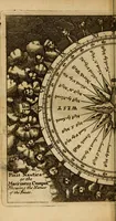 An illustration from A new systeme of geography : designed in a most plain and easie method, for the better understanding of that science : accommodated with new maps, of all the empires, kingdoms, principalities, dukedoms, provinces and countries in the whole world : with geographical tables, explaining the divisions in each map (1694)