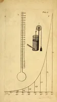 Picture 2 of 5 from A new system of chemical philosophy (1808), leaf 233