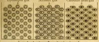 An illustration from A new system of chemical philosophy (1808)