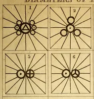 Picture 4 of 4 from A new system of chemical philosophy (1808), leaf 349