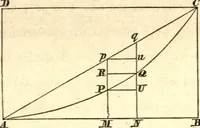 An illustration from Newton's Principia, sections I, II, III, with notes and illustrations. Also a collection of problems (1863)