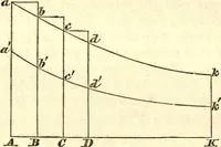 An illustration from Newton's Principia, sections I, II, III, with notes and illustrations. Also a collection of problems (1863)