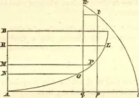 An illustration from Newton's Principia, sections I, II, III, with notes and illustrations. Also a collection of problems (1863)