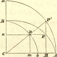 An illustration from Newton's Principia, sections I, II, III, with notes and illustrations. Also a collection of problems (1863)