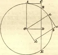 An illustration from Newton's Principia, sections I, II, III, with notes and illustrations. Also a collection of problems (1863)