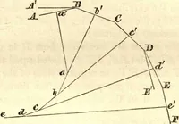 An illustration from Newton's Principia, sections I, II, III, with notes and illustrations. Also a collection of problems (1863)