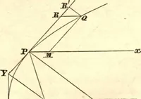 An illustration from Newton's Principia, sections I, II, III, with notes and illustrations. Also a collection of problems (1863)