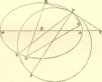 An illustration from Newton's Principia, sections I, II, III, with notes and illustrations. Also a collection of problems (1863)