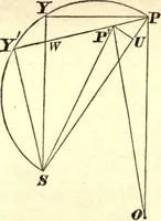 An illustration from Newton's Principia, sections I, II, III, with notes and illustrations. Also a collection of problems (1863)