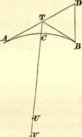 An illustration from Newton's Principia, sections I, II, III, with notes and illustrations. Also a collection of problems (1863)
