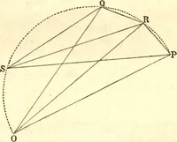 An illustration from Newton's Principia, sections I, II, III, with notes and illustrations. Also a collection of problems (1863)