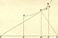 An illustration from Newton's Principia, sections I, II, III, with notes and illustrations. Also a collection of problems (1863)