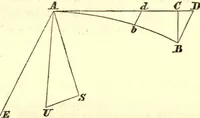 An illustration from Newton's Principia, sections I, II, III, with notes and illustrations. Also a collection of problems (1863)