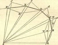 An illustration from Newton's Principia, sections I, II, III, with notes and illustrations. Also a collection of problems (1863)