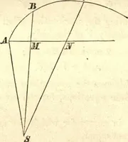 An illustration from Newton's Principia, sections I, II, III, with notes and illustrations. Also a collection of problems (1863)