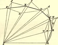 An illustration from Newton's Principia, sections I, II, III, with notes and illustrations. Also a collection of problems (1863)