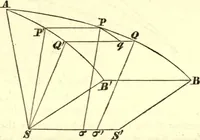 An illustration from Newton's Principia, sections I, II, III, with notes and illustrations. Also a collection of problems (1863)