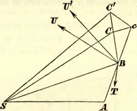 An illustration from Newton's Principia, sections I, II, III, with notes and illustrations. Also a collection of problems (1863)