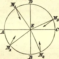 An illustration from Newton's Principia, sections I, II, III, with notes and illustrations. Also a collection of problems (1863)