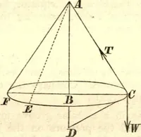 An illustration from Newton's Principia, sections I, II, III, with notes and illustrations. Also a collection of problems (1863)