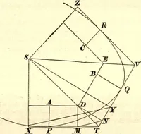 An illustration from Newton's Principia, sections I, II, III, with notes and illustrations. Also a collection of problems (1863)