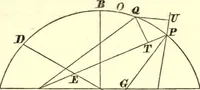 An illustration from Newton's Principia, sections I, II, III, with notes and illustrations. Also a collection of problems (1863)