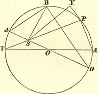 An illustration from Newton's Principia, sections I, II, III, with notes and illustrations. Also a collection of problems (1863)
