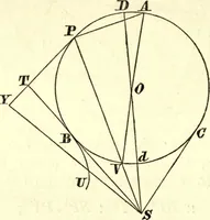 An illustration from Newton's Principia, sections I, II, III, with notes and illustrations. Also a collection of problems (1863)