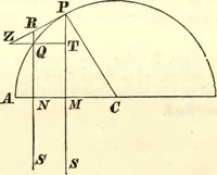 An illustration from Newton's Principia, sections I, II, III, with notes and illustrations. Also a collection of problems (1863)
