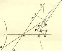 An illustration from Newton's Principia, sections I, II, III, with notes and illustrations. Also a collection of problems (1863)