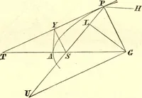 An illustration from Newton's Principia, sections I, II, III, with notes and illustrations. Also a collection of problems (1863)