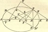 An illustration from Newton's Principia, sections I, II, III, with notes and illustrations. Also a collection of problems (1863)