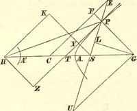 An illustration from Newton's Principia, sections I, II, III, with notes and illustrations. Also a collection of problems (1863)
