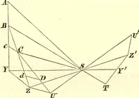 An illustration from Newton's Principia, sections I, II, III, with notes and illustrations. Also a collection of problems (1863)