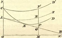 An illustration from Newton's Principia, sections I, II, III, with notes and illustrations. Also a collection of problems (1863)