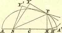 An illustration from Newton's Principia, sections I, II, III, with notes and illustrations. Also a collection of problems (1863)