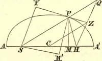 An illustration from Newton's Principia, sections I, II, III, with notes and illustrations. Also a collection of problems (1863)