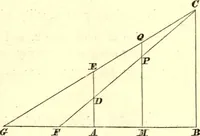 An illustration from Newton's Principia, sections I, II, III, with notes and illustrations. Also a collection of problems (1863)