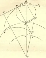 An illustration from Newton's Principia, sections I, II, III, with notes and illustrations. Also a collection of problems (1863)