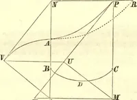 An illustration from Newton's Principia, sections I, II, III, with notes and illustrations. Also a collection of problems (1863)