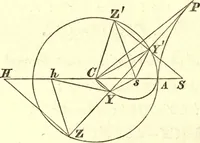 An illustration from Newton's Principia, sections I, II, III, with notes and illustrations. Also a collection of problems (1863)
