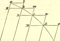 An illustration from Newton's Principia, sections I, II, III, with notes and illustrations. Also a collection of problems (1863)