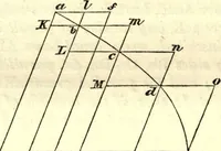 An illustration from Newton's Principia, sections I, II, III, with notes and illustrations. Also a collection of problems (1863)