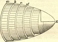 An illustration from Newton's Principia, sections I, II, III, with notes and illustrations. Also a collection of problems (1863)
