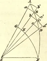 An illustration from Newton's Principia, sections I, II, III, with notes and illustrations. Also a collection of problems (1863)