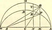 An illustration from Newton's Principia, sections I, II, III, with notes and illustrations. Also a collection of problems (1863)