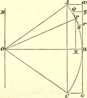 An illustration from Newton's Principia, sections I, II, III, with notes and illustrations. Also a collection of problems (1863)